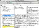 ネタかと思ったら本当に首相官邸の公式に置いてある 首相官邸公式